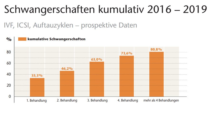 Chancen fr einen Behandlungserfolg | CERF Freiburg